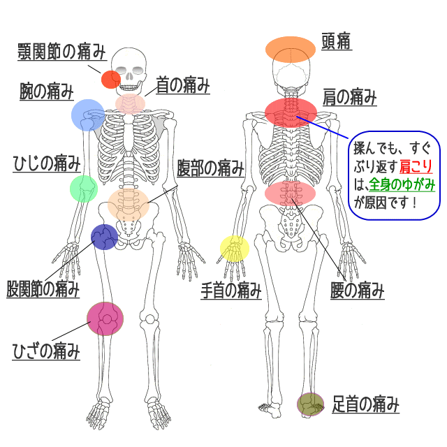 全身症状